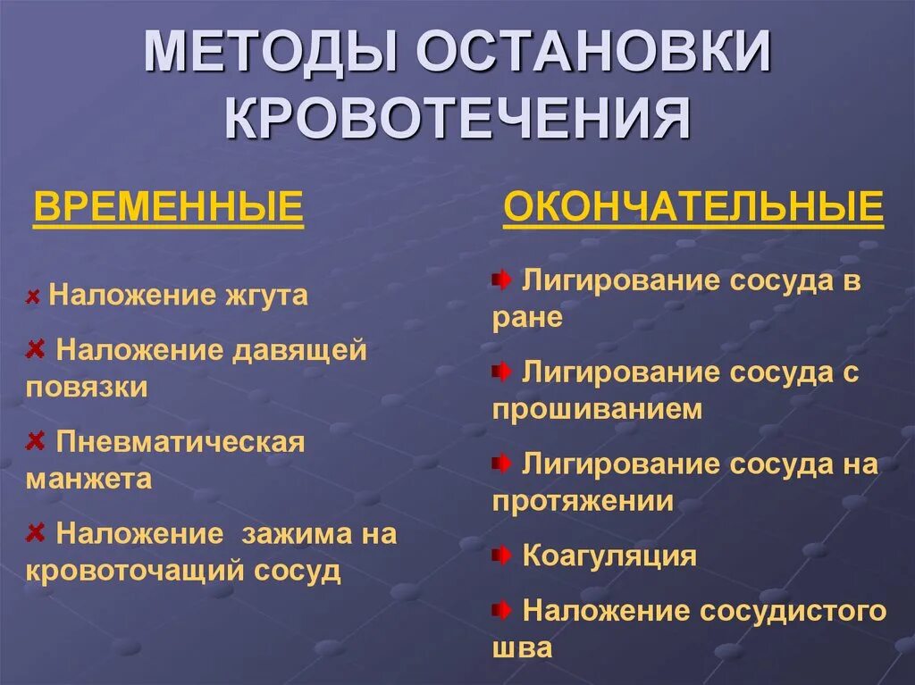 К временным методам остановки кровотечения относятся