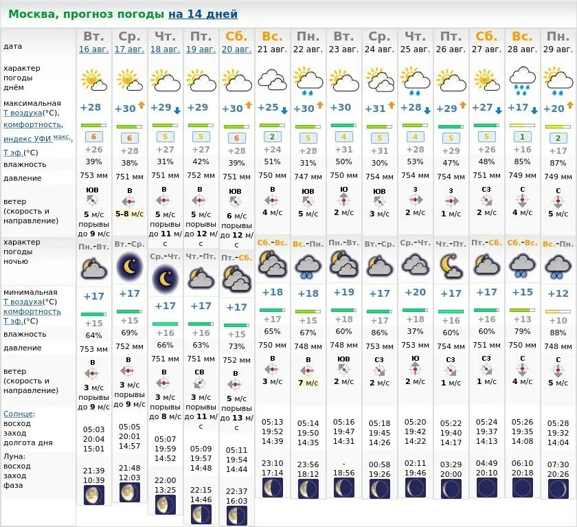 Метеоновости москва 14 дней