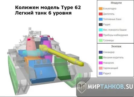 Внутренние модули