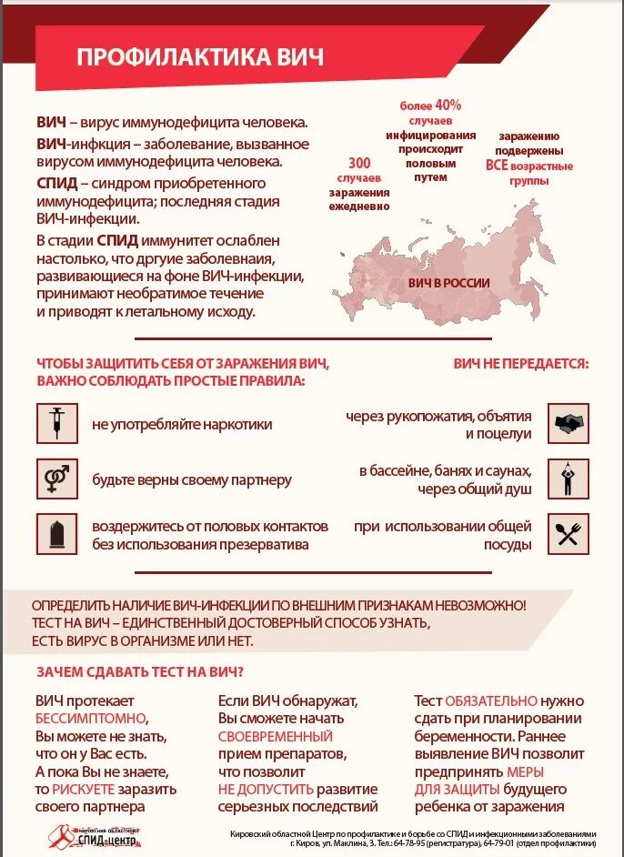 Препараты для профилактики вич