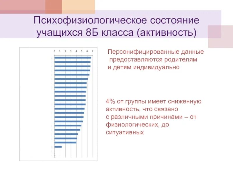 Статус студента 5. Активность класса. Персонифицированные данные. Статус учащегося. Виды состояний учащихся.