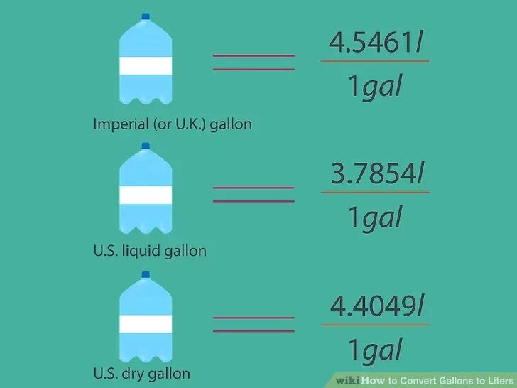 Галлон литр. Галоный в литры. Галлон в литры в США. 1 Галлон американский в литрах. Скольким литрам равен галлон