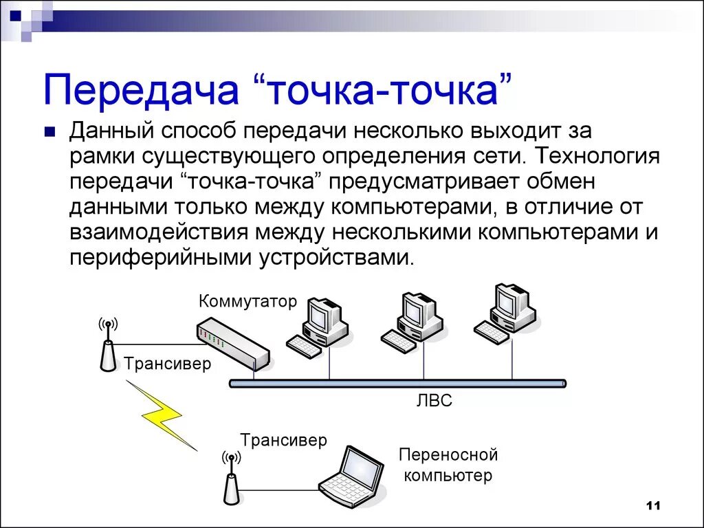 Канал связи точка точка