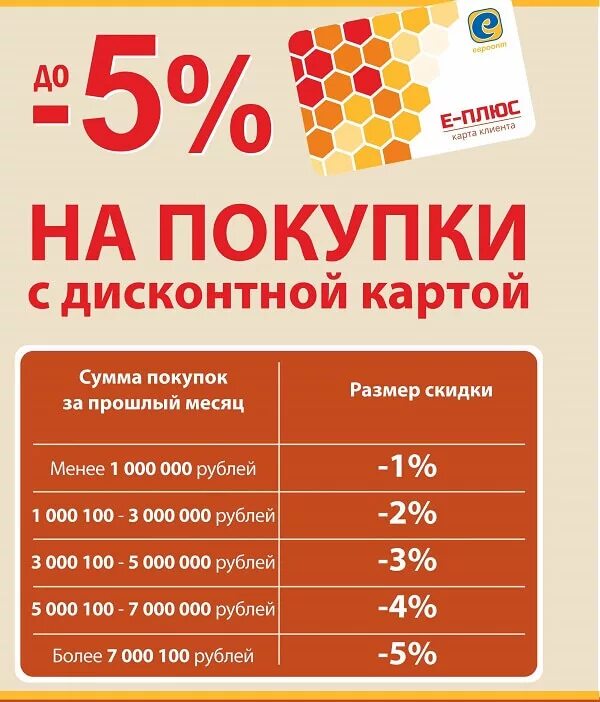 Зарегистрировать карту е плюс. Дисконтная карта евроопт. карта евроопта. евроопт карта е плюс. дисконтная программа.