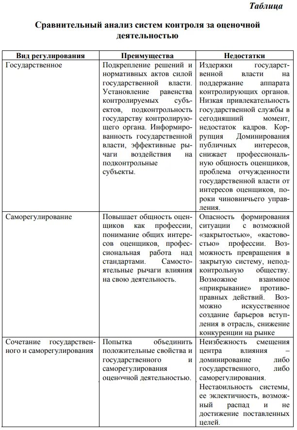 Карта сравнительного анализа. Заполните карту сравнительного анализа видов государственной службы. Заполните карту сравнительного анализа. Сравнительный анализ видов государственной службы таблица. Таблица сравнительного анализа типов надзора.