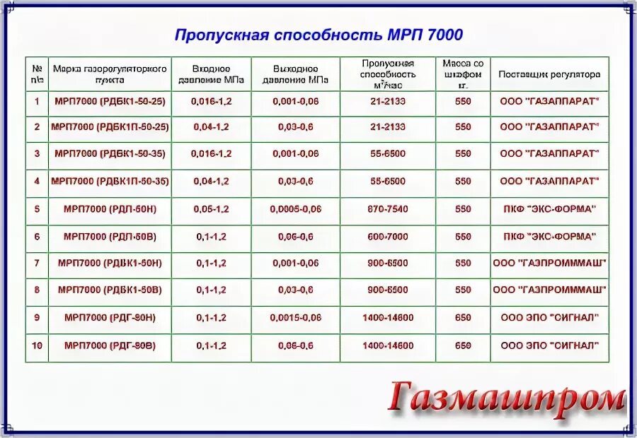 100 мрп в казахстане