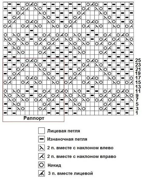 Ажурные ромбы спицами со схемами простые. Ажурные ромбы спицами схемы. Ажур ромбы спицами схемы. Жемчужные ромбы спицами схемы.