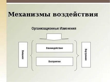 Механизм нагрузки