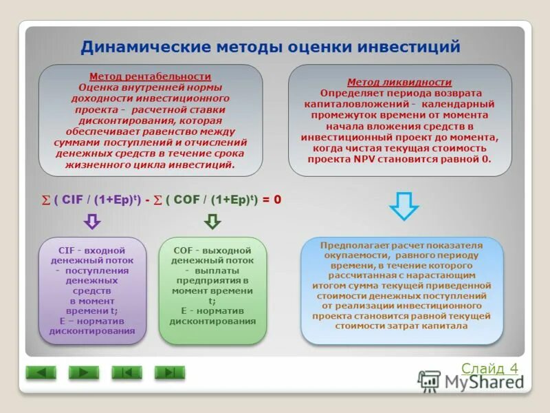 Динамический метод c