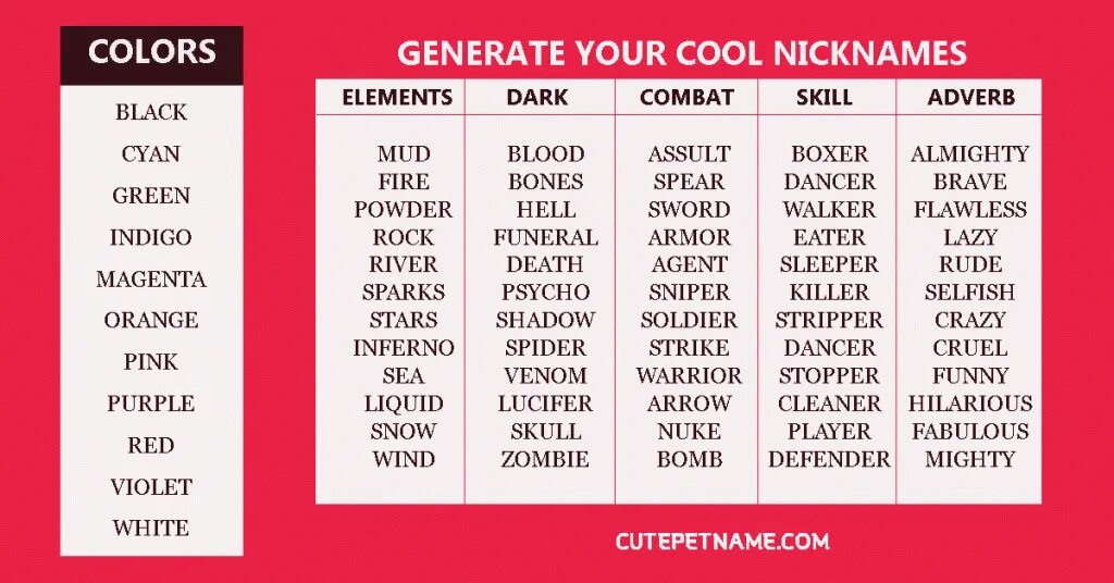 Funny pet names. Nickname for. Nickname game. Cool nicknames. Cool Gamer names.
