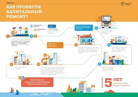 Фонд капитальный ремонт многоквартирных