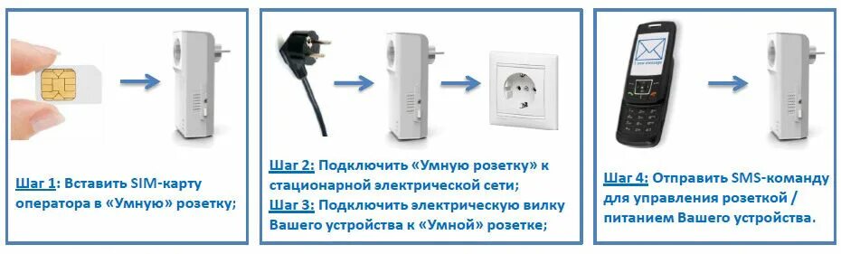 Wifi Smart Socket Switch Module 110 240v 2500w Controller Timer Switch Voice Con