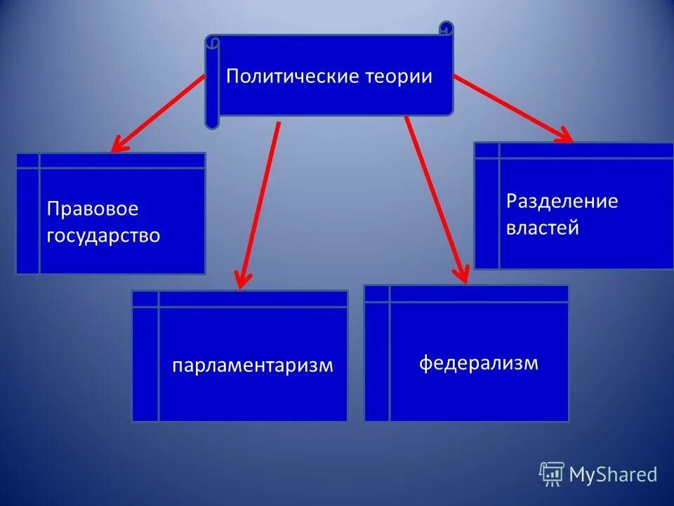 выборы на конкурентной основе разделение властей парламентаризм. разделение властей политический режим. демократический политический режим. выборы на конкурентной основе разделение властей парламентаризм. республики смешанные президентские парламентские.