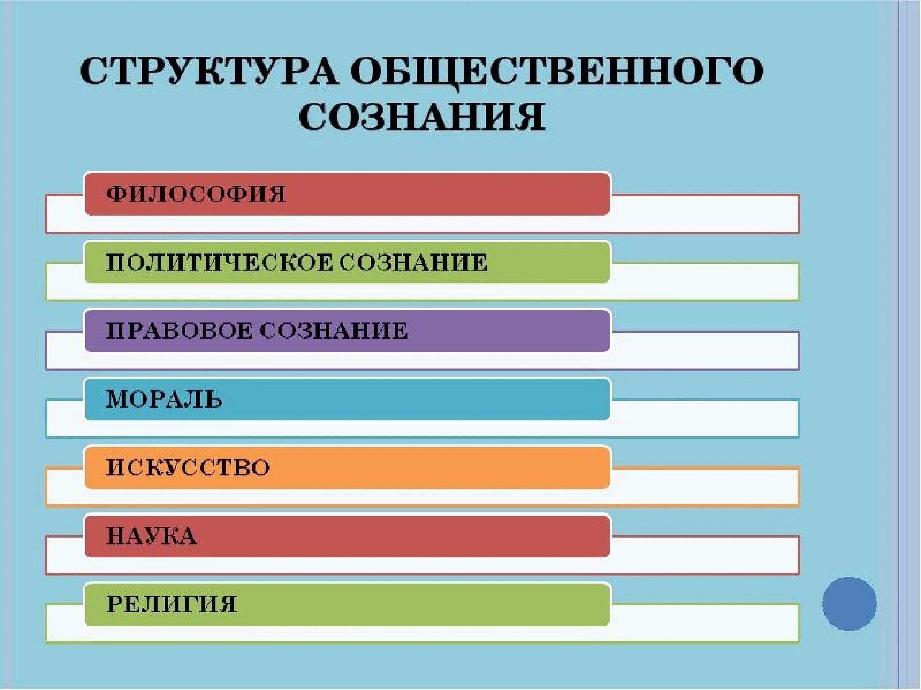 Структура общественного сознания. Структура общественооогсознания. Структура социального сознания. Структура общественного сознания в философии. Сознание общества философия