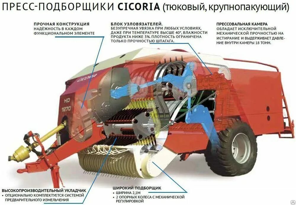 Пресс подборщик устройство. Пресс-подборщик ППТ-160. Пресс-подборщик ПКТ-Ф-2. Пресс-подборщик тюковый ППТ-160. Пресс-подборщик тюковый big Pack 1290 Крупнопакующий.