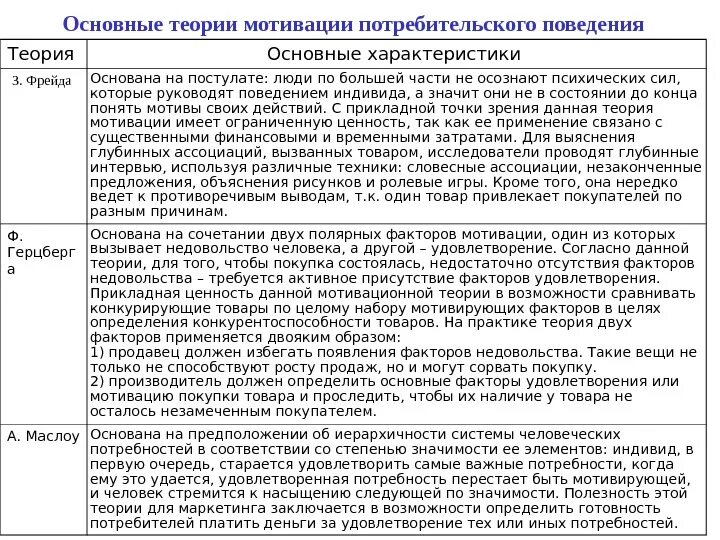 Теория мотивации Фрейда. Теория мотивации з Фрейда. Теория мотивации личности Фрейда. Теория мотивации 3. Фрейда.