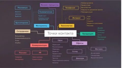 Точка новый бизнес