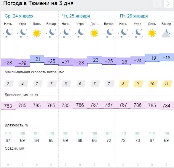 Погода в Тюмени. Погода в Тюмени на 10 дней. Погода в Тюмени на 3. Погода в Тюмени на 10.