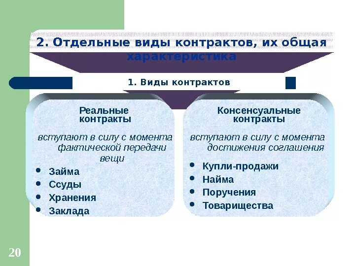 Договор в древнем риме. Типы договоров в римском праве. Виды договоров в римском праве. Консенсуальные контракты в римском праве. Реальные договоры в римском праве.