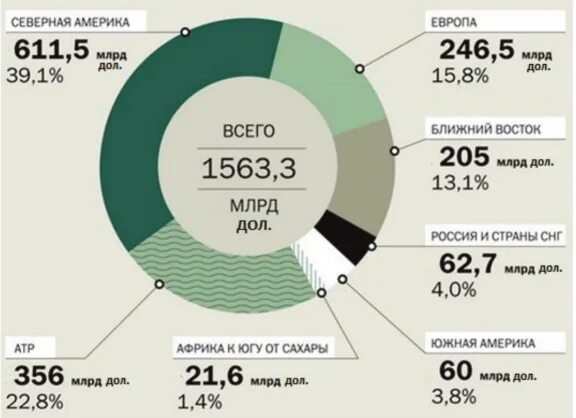 Военный бюджет сша. Военные расходы. Структура военных расходов России.