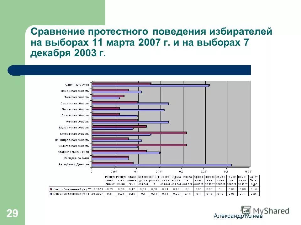 Поведение избирателей. Электоральная статистика. поведение избирателей на выборах. типы электорального поведения избирателей. электоральные предпочтения избирателей.