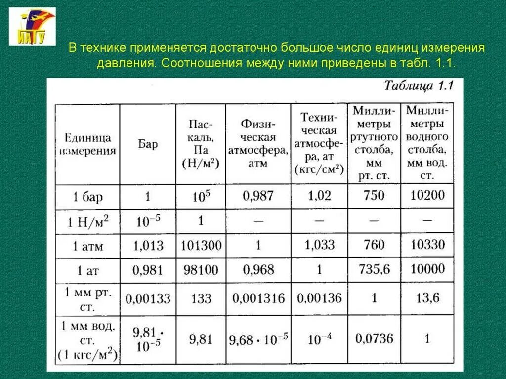 Постоянные величины воды. Единицы измерения давления кгс/см2. Таблица измерения давления газа единицы измерения давления газа. Единицы измерения давления и их соотношения таблица. Единицы измерения давления и их соотношения в системе си.