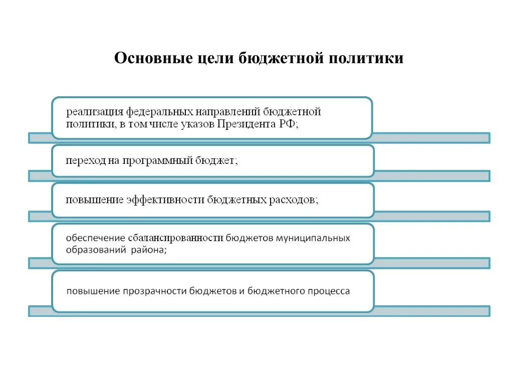 Направления бюджетной политики государства. Цели и задачи бюджетной политики РФ. Цели бюджетной политики РФ. Основные цели и задачи бюджетной политики. Основные цели бюджетной политики.