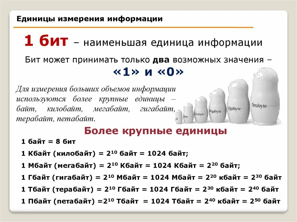 8 гбайт сколько. Единицы измерения. Единицы измерения информации. Единицы измерения в информатике. Единицы измерения байт.