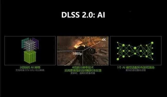 NVIDIA DLSS. NVIDIA DLSS как включить. Технология DLSS. DLSS 1.0 как работает. Dlss 3.6