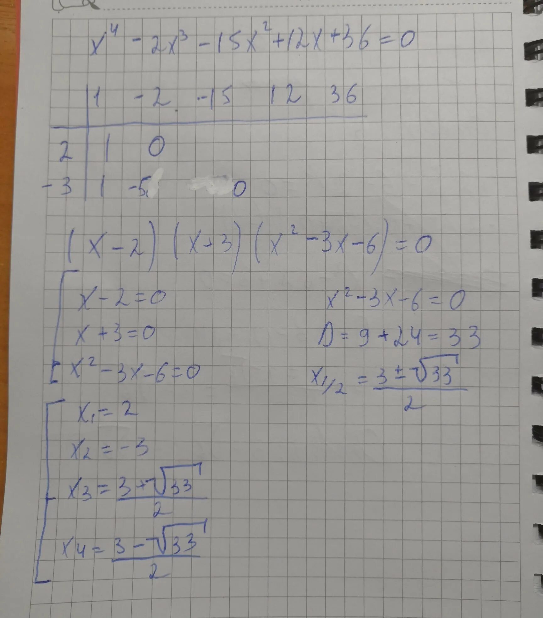 X^2-12x+36>0. −X 2 +15x−36>0. X2 12x 36 0 решение. (X2)2=(x-12)2. 15x 2x 1 0