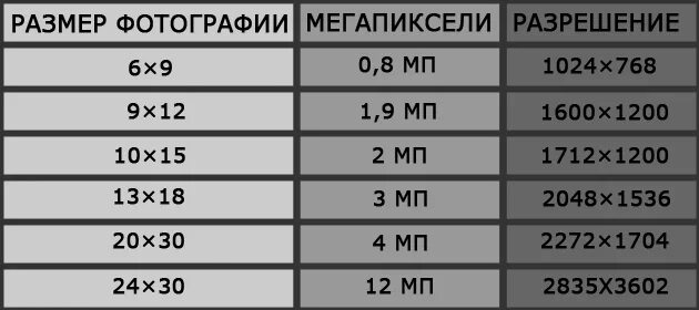 Размер картинки. Размеры фотографий. Размер изображения для печати. Форматы фотографий Размеры. Размеры картинок в пикселях.