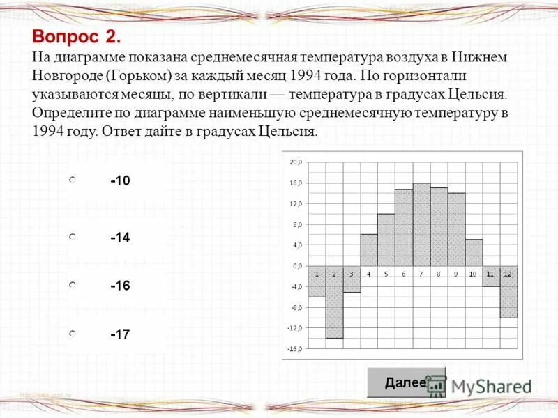 На диаграмме показана цена нефти в 2015