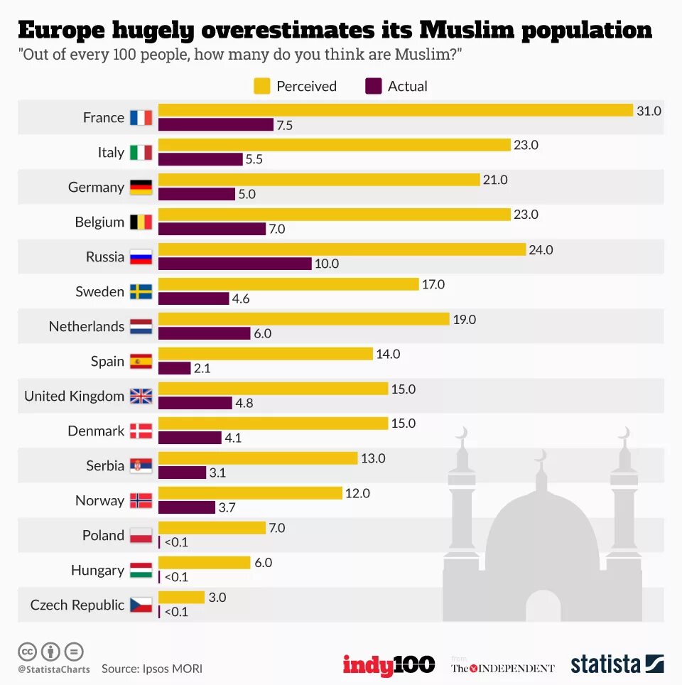 Сколько мусульман в мире 2024. Статистика мусульман. Процент Ислама в Европе. Численность мусульман в Европе.