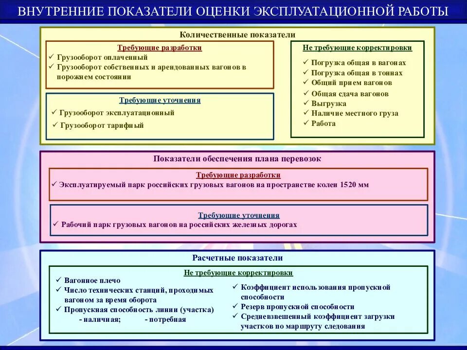 Качество эксплуатационной работы. Алгоритм процесса презентации. Управление эксплуатационной работой на железнодорожном транспорте. Управление эксплуатационной работой. Управление эксплуатационной работой.