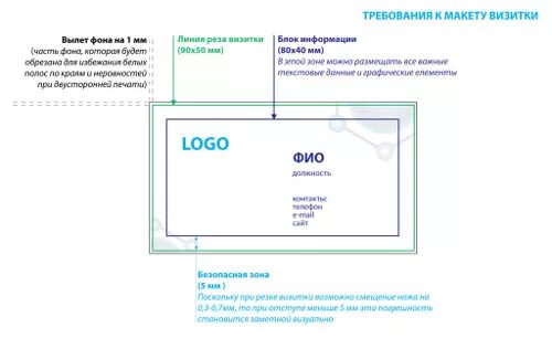 Утверждение макета. Утверждение макета