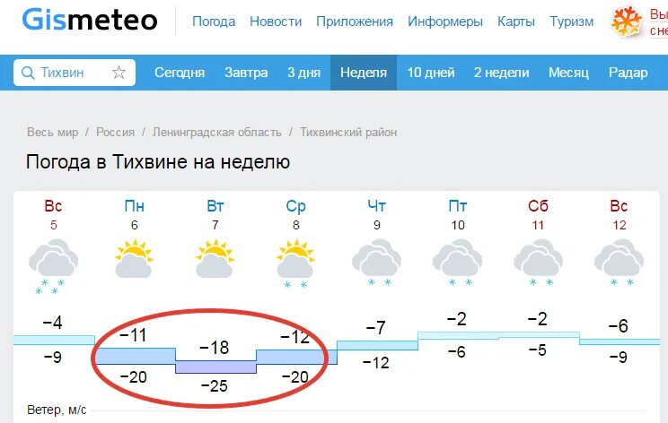 Погода на 7 дней в области. Погода в Москве на неделю. Погода в Тихвине. Гисметео Москва 2 недели. Погода на завтра в Москве на неделю.