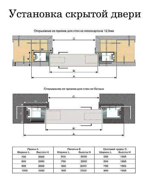 Габариты скрытой двери 700х2000. Дверь скрытого монтажа 600 мм чертеж. Высота скрытых дверей. Короб скрытый универсальный мр 412 чертеж. Толщина коробки двери скрытого монтажа.