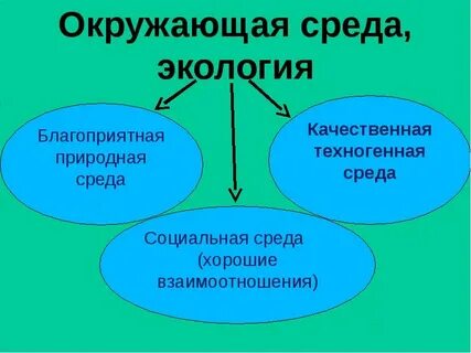 Благоприятная окружающая среда примеры