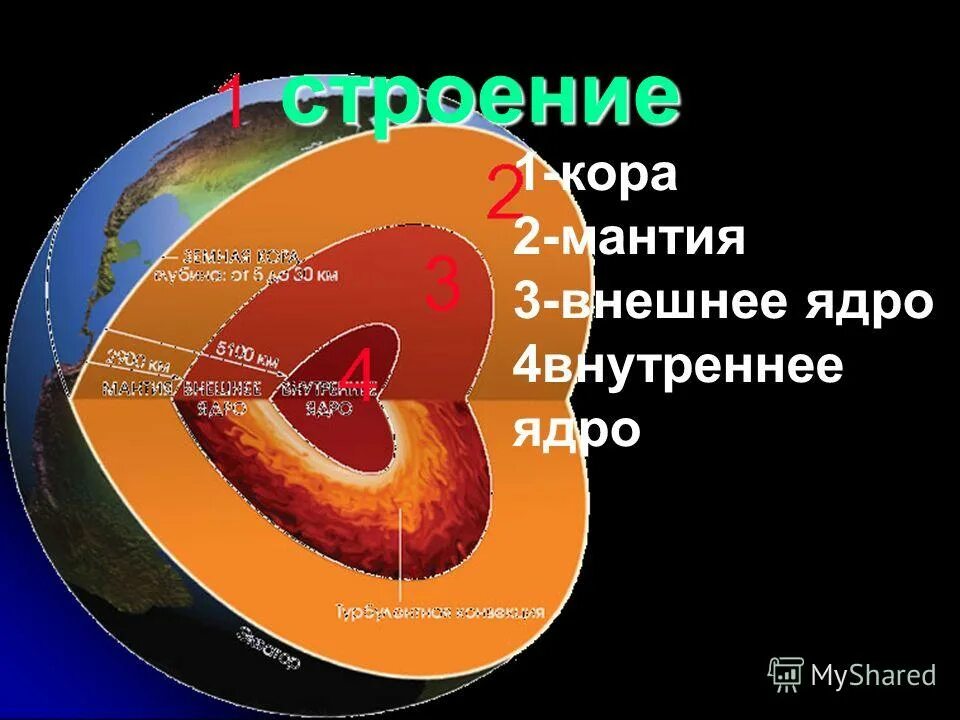 4 внешнее ядро. внутреннее строение земли земная кора. 4 внешнее ядро. строение внутреннего ядра земли 5 класс. внутреннее и внешнее ядро земли.