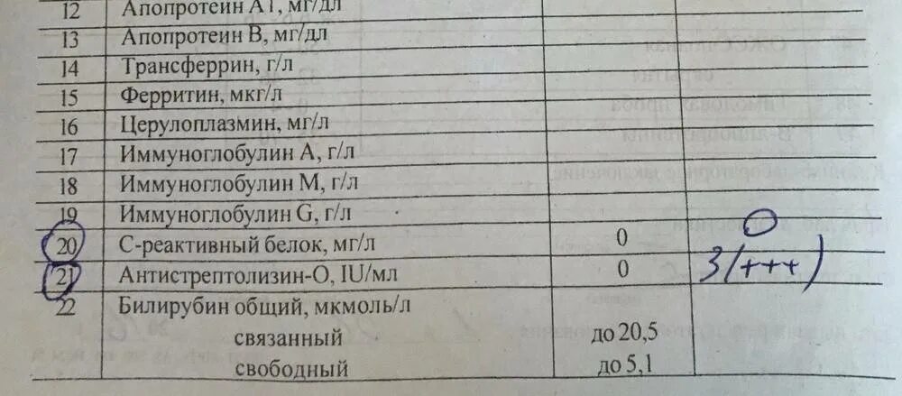 Что такое ревмопробы. Ревмопробы срб норма. ревмопроба показатели нормы. ревмопробы показатели нормы. биохимический анализ крови на ревмопробы.