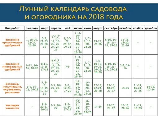 Календарь садовода. Лунный календарь на год. Таблицы садовода огородника. Календарь садовода огородника на 22 год. Лунный календарь садовода огородника 2017 года