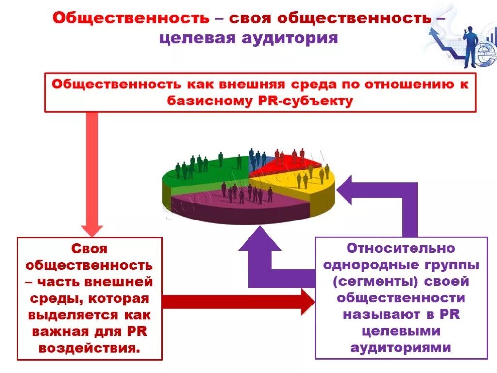 Сегмент общественных отношений. Целевая общественность. Управление общественными отношениями. Целевая общественность автомобиль. Общественность как социальное явление понятие целевой аудитории.