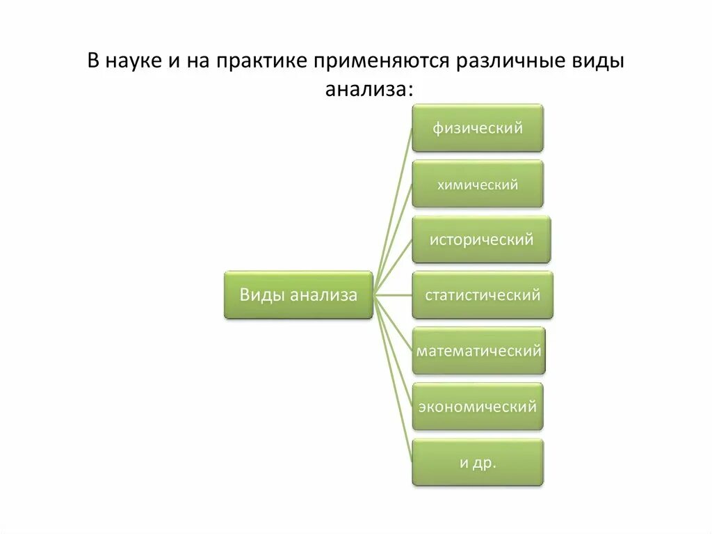 Типы анализа текста. Виды анализа в науке. Анализ научный какие виды. Какие из видов анализа применяются в науке и практике. Науки в которых применяется анализ.