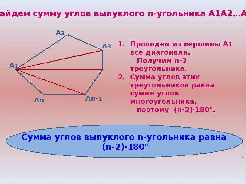 Сколько диагоналей у 15. Теорема о сумме углов выпуклого многоугольника. Теорема о сумме углов выпуклого n-угольника. Теорема о сумме углов выпуклого эн угольника. Теорема о сумме внутренних углов выпуклого многоугольника.