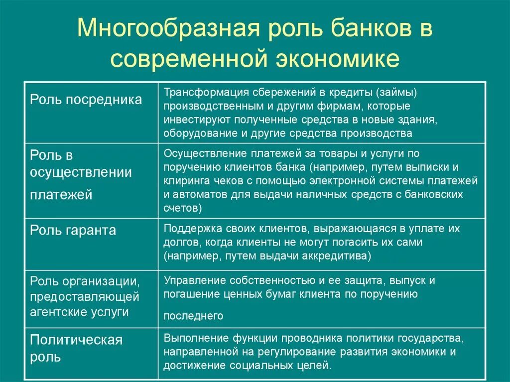 Каковы основные значения общество. Роль банков в экономике. Роль коммерческих банков в экономике. Роль коммерческих банков в рыночной экономике. Роль банков в экономике страны.