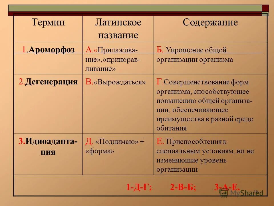 ароморфозы в эволюции растений и животных. в чем сходство и различие ароморфоза. пути достижения биологического прогресса таблица. ароморфоз идиоадаптация общая дегенерация это пути достижения. в чем сходство и различие ароморфоза.