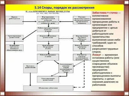 Гражданские споры порядок их рассмотрения