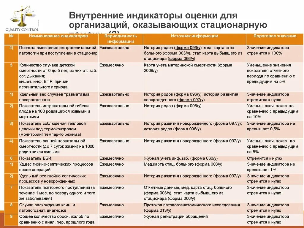 Индикатор оценки. Год качества инф час. Компоненты цифровой грамотности. Ценность сна. Продолжительность экзамена по биологии.
