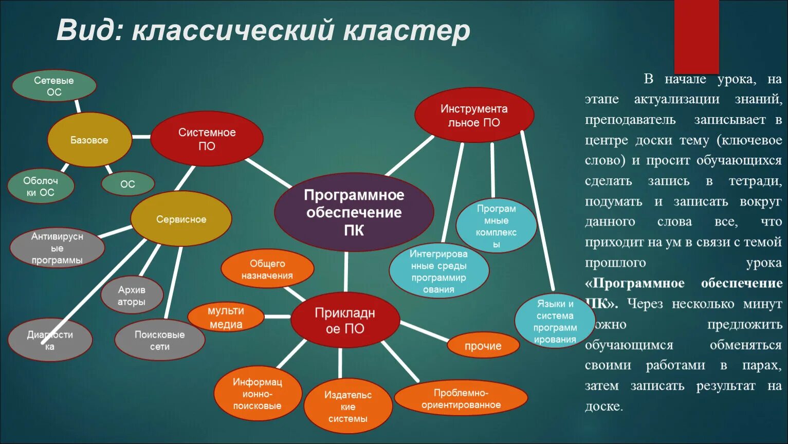 Урок получения новых знаний. Виды кластеров. Педагогический процесс кластер. Кластер это в информатике. Схема составления кластера.