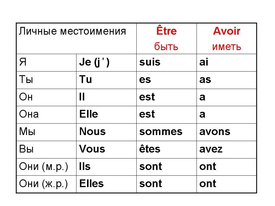 Выберите правильную форму местоимений